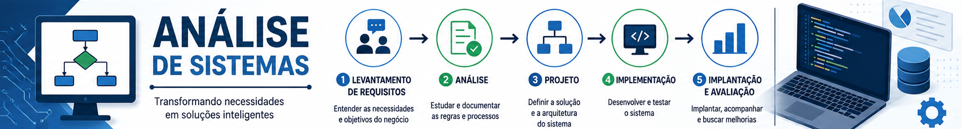 M1 - Análise de sistemas